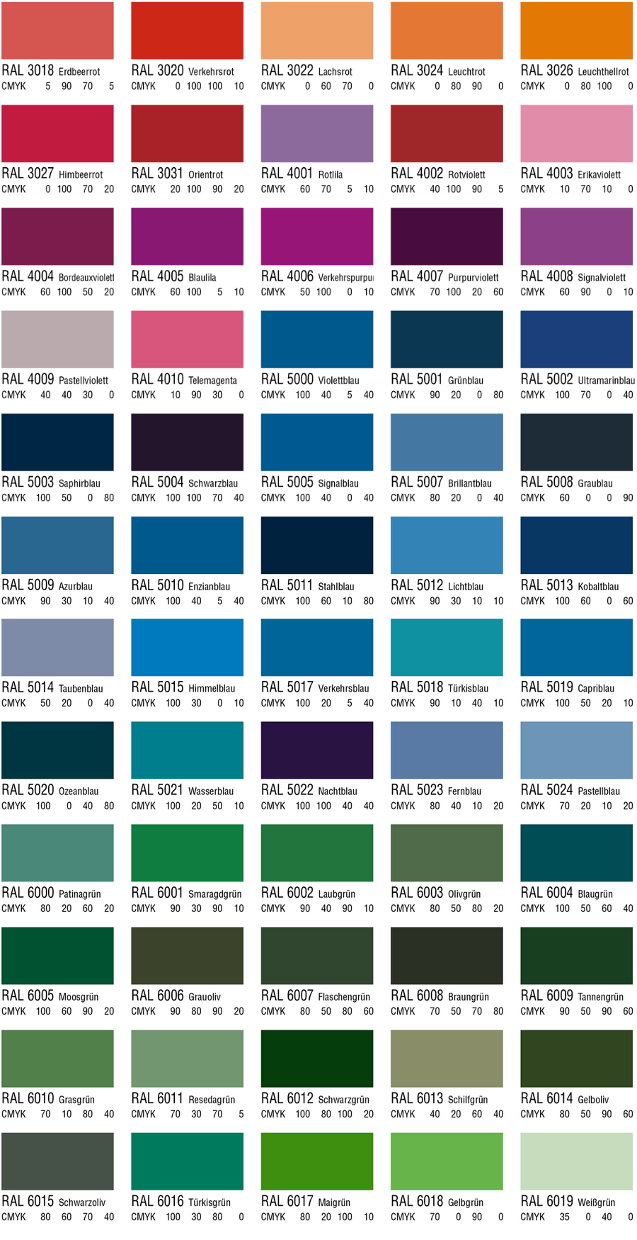 vzorkovník RAL extrakt